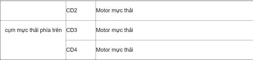 loi bao muc thai