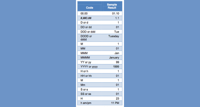 sua-cac-loi-thuong-gap-trong-mail-merge