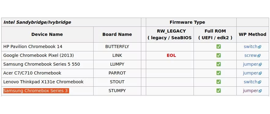 Kiểm tra xem Chromebook có tương thích với cài đặt Windows không