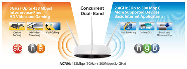 Sự khác biệt giữa Wi-Fi 2,4 Ghz và 5 Ghz 3