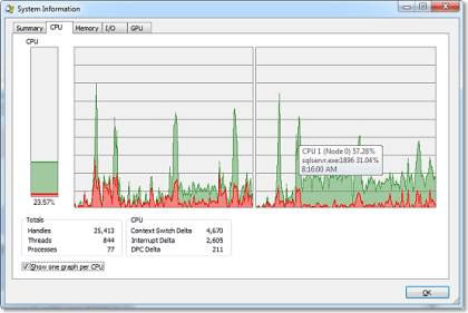 Những thông tin chi tiết được Process Explorer liệt kê